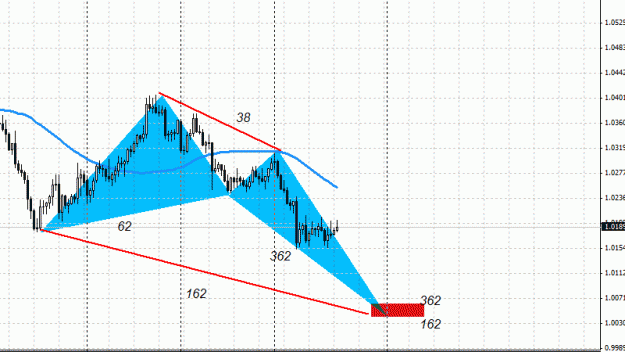 Click to Enlarge

Name: AUD . CAD , H4 , Bullish Crab Pattern.gif
Size: 18 KB