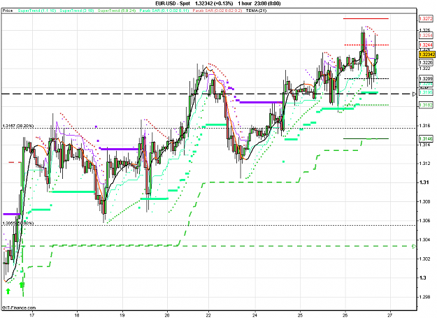Click to Enlarge

Name: 2012-04-26_17h24_ EURUSD _ min060 _ (120) candlestickchart + SAR2 + ST + TL.PNG
Size: 29 KB