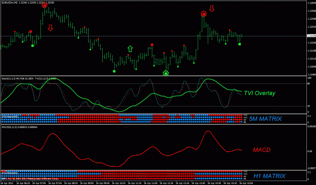 Click to Enlarge

Name: tvi-macd.gif
Size: 30 KB