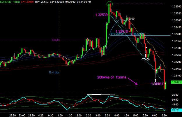 Click to Enlarge

Name: EURUSD3.png
Size: 36 KB