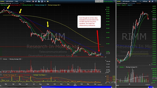 Click to Enlarge

Name: 2012-04-26_2103_RIMM_RIMM_Influence_by_Confluence.jpg
Size: 163 KB