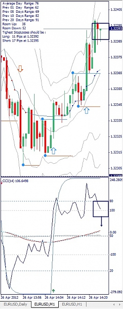 Click to Enlarge

Name: EURUSD, M1, 2012 April 26.jpg
Size: 108 KB