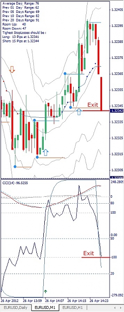 Click to Enlarge

Name: EURUSD, M1, 2012 April 26.jpg
Size: 111 KB