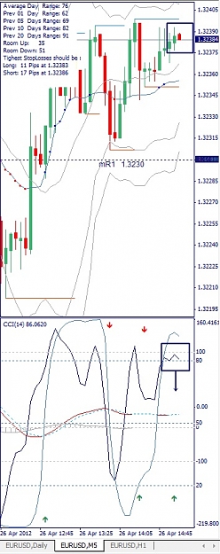 Click to Enlarge

Name: EURUSD, M5, 2012 April 26.jpg
Size: 111 KB