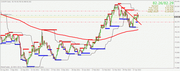 Click to Enlarge

Name: cadjpy1d.gif
Size: 25 KB