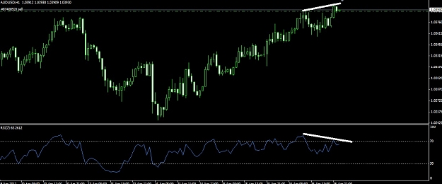 Click to Enlarge

Name: aud usd h1.jpg
Size: 111 KB