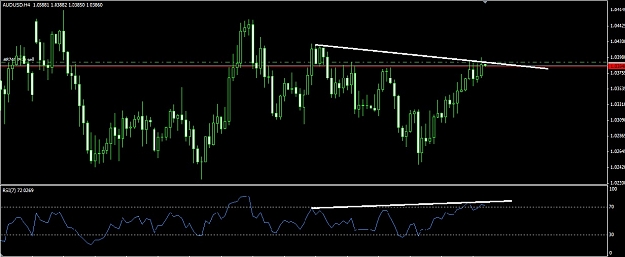 Click to Enlarge

Name: aud usd h4.jpg
Size: 122 KB