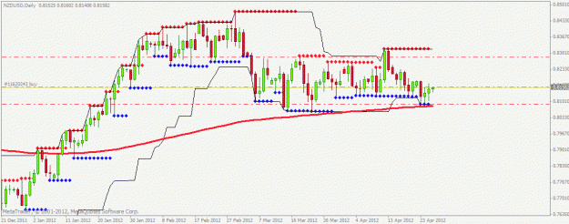 Click to Enlarge

Name: nzdusd1d.gif
Size: 20 KB