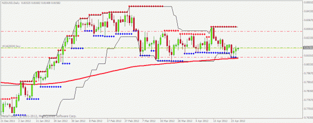 Click to Enlarge

Name: nzdusd1d.gif
Size: 20 KB