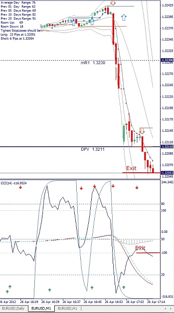 Click to Enlarge

Name: EURUSD, M1, 2012 April 26.jpg
Size: 132 KB