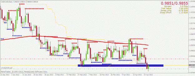 Click to Enlarge

Name: usdcad1d.gif
Size: 23 KB