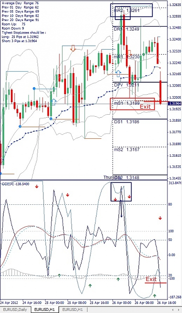 Click to Enlarge

Name: EURUSD, H1, 2012 April 26.jpg
Size: 176 KB