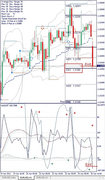 Click to Enlarge

Name: EURUSD, H1, 2012 April 26.jpg
Size: 172 KB