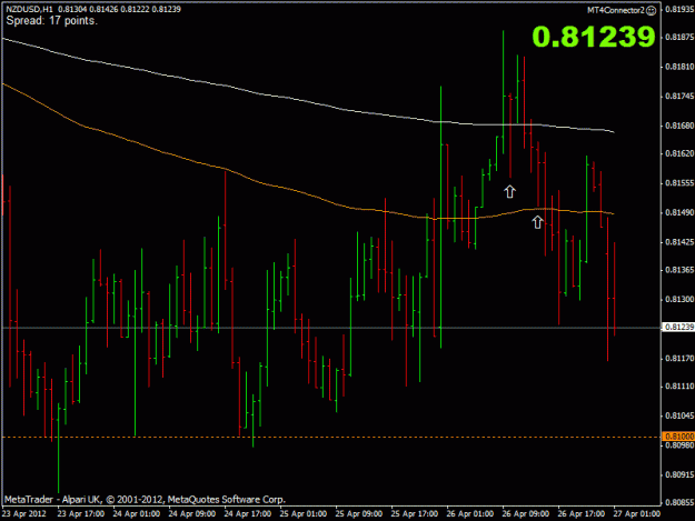 Click to Enlarge

Name: nzdusd.gif
Size: 19 KB