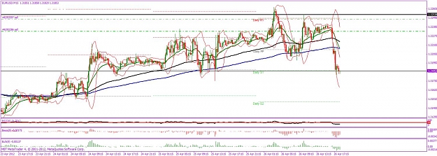 Click to Enlarge

Name: eurusd 15.jpg
Size: 124 KB