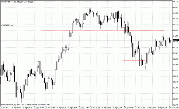 Click to Enlarge

Name: aud jpy.gif
Size: 24 KB