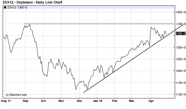 Click to Enlarge

Name: Nov. beans daily.png
Size: 16 KB