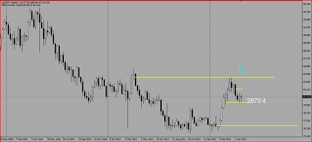 Click to Enlarge

Name: JPY Weekly  Supply Demand Areas #3.JPG
Size: 73 KB