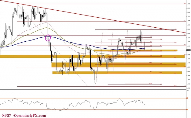 Click to Enlarge

Name: genuinelyFX_2012.04.27_eurusd_h4.jpg
Size: 148 KB