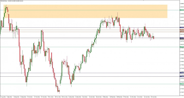 Click to Enlarge

Name: 2012-04-27_0847_nzdusd_daily.jpg
Size: 101 KB