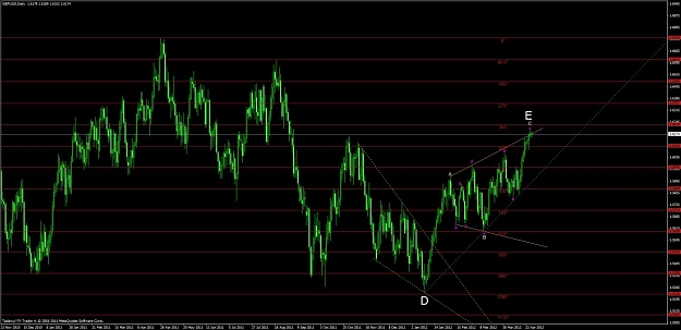 Click to Enlarge

Name: gbp_daily.jpg
Size: 113 KB