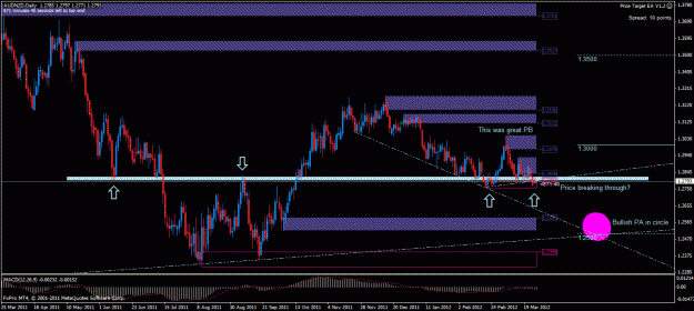 Click to Enlarge

Name: audnzd d 26032012.gif
Size: 31 KB