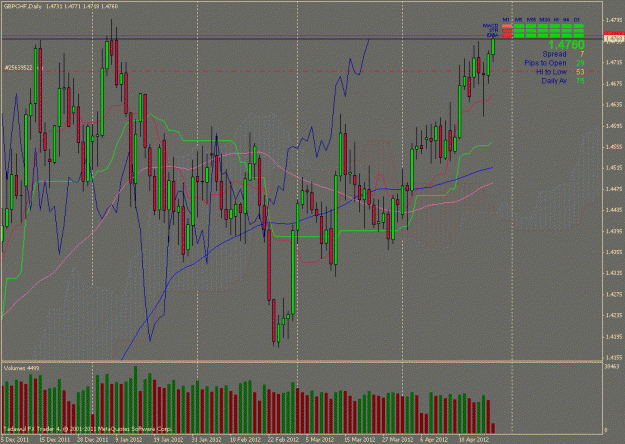 Click to Enlarge

Name: gbpchf.gif
Size: 39 KB