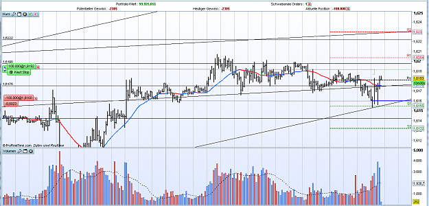 Click to Enlarge

Name: GBPUSD15m.png
Size: 93 KB