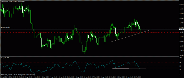 Click to Enlarge

Name: eurusd h4 div 27-4.gif
Size: 20 KB