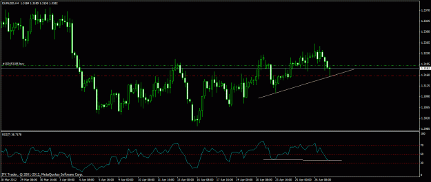 Click to Enlarge

Name: eurusd h4 div 27-4.gif
Size: 20 KB