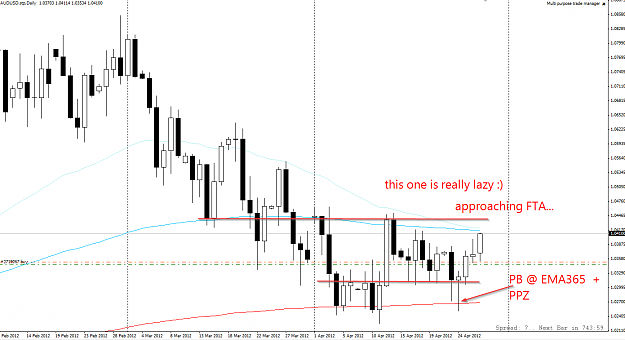 Click to Enlarge

Name: 2012-04-27 AUDUSD.png
Size: 67 KB