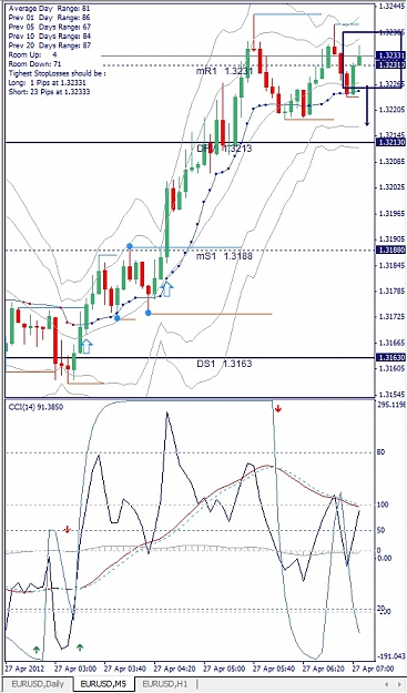 Click to Enlarge

Name: EURUSD, M5, 2012 April 27.jpg
Size: 160 KB