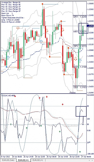 Click to Enlarge

Name: EURUSD, H1, 2012 April 27.jpg
Size: 164 KB