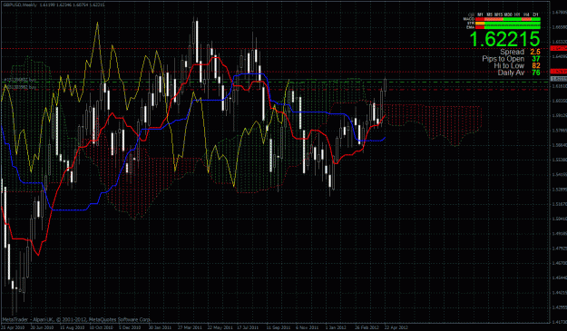 Click to Enlarge

Name: gbpusd weekyl chart.gif
Size: 59 KB
