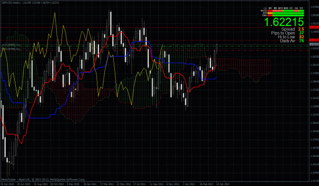 Click to Enlarge

Name: gbpusd weekyl chart.gif
Size: 59 KB