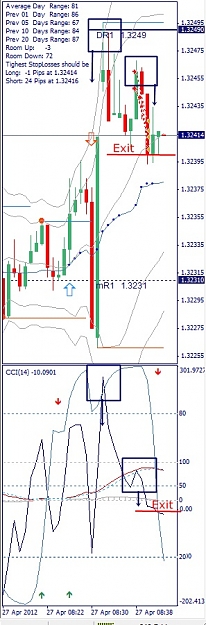 Click to Enlarge

Name: EURUSD, M1, 2012 April 27.jpg
Size: 104 KB