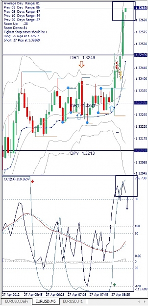 Click to Enlarge

Name: EURUSD, M5, 2012 April 27.jpg
Size: 140 KB