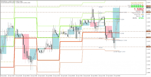 Click to Enlarge

Name: 2012-04-27_EU in H1 Chart - Camarilla.jpg
Size: 420 KB