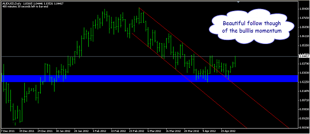 Click to Enlarge

Name: AUDUSD FOLLOW THROUGH.png
Size: 22 KB