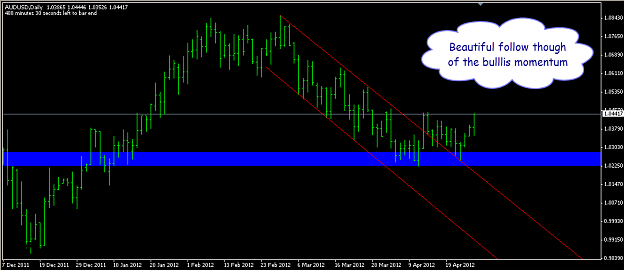 Click to Enlarge

Name: AUDUSD FOLLOW THROUGH.png
Size: 22 KB