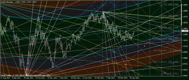 Click to Enlarge

Name: audusd.gif
Size: 49 KB