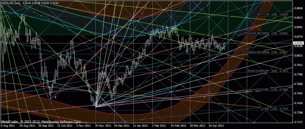 Click to Enlarge

Name: nzdusd.gif
Size: 49 KB