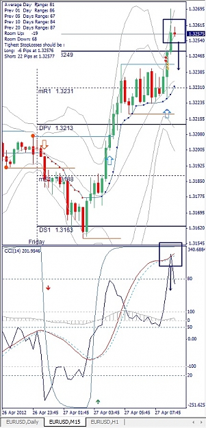 Click to Enlarge

Name: EURUSD, M15, 2012 April 27.jpg
Size: 141 KB