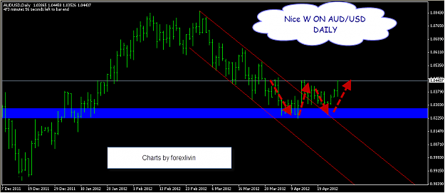 Click to Enlarge

Name: W formation on audusd daily.png
Size: 27 KB