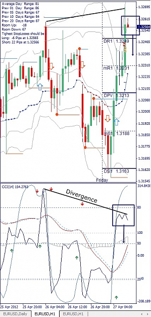 Click to Enlarge

Name: EURUSD, H1, 2012 April 27.jpg
Size: 147 KB