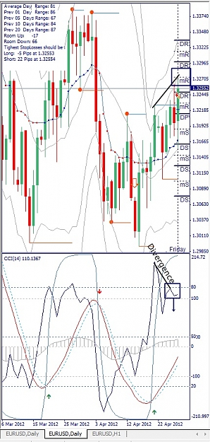 Click to Enlarge

Name: EURUSD, Daily, 2012 April 27.jpg
Size: 156 KB
