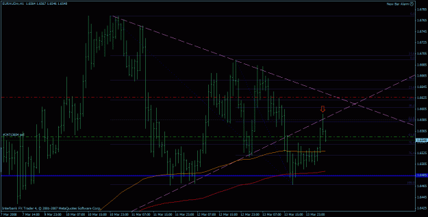 Click to Enlarge

Name: euraud pin off t-line 2.gif
Size: 25 KB
