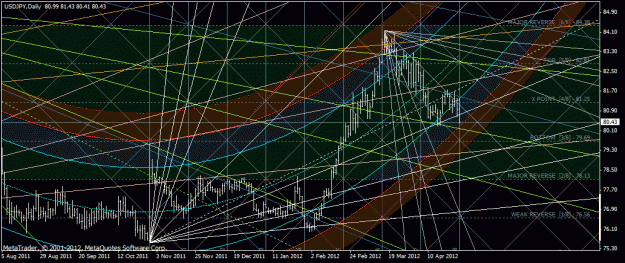Click to Enlarge

Name: usdjpy.gif
Size: 49 KB