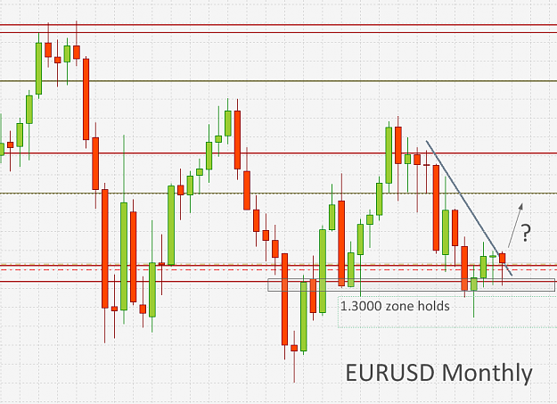 Click to Enlarge

Name: EURUSD Monthly.png
Size: 45 KB