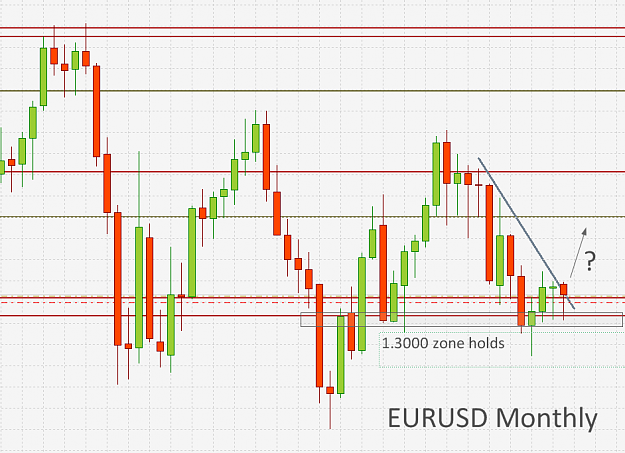 Click to Enlarge

Name: EURUSD Monthly.png
Size: 45 KB